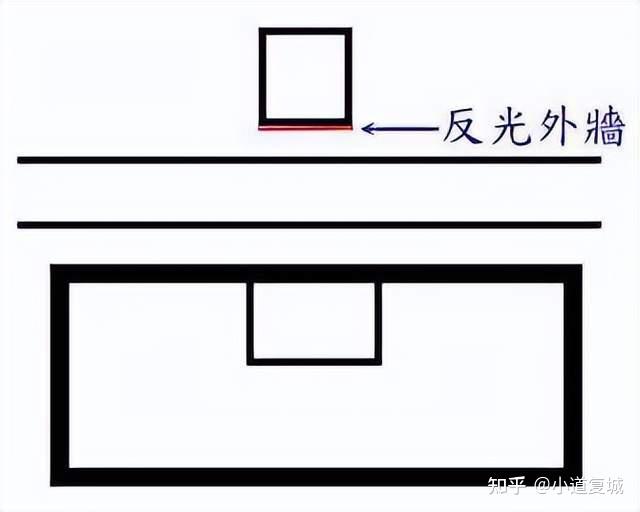 阳宅风水里常见的20种形煞! - 知乎