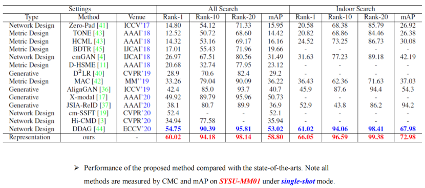 解读知识蒸馏模型TinyBert 解读知识蒸馏模型TinyBert