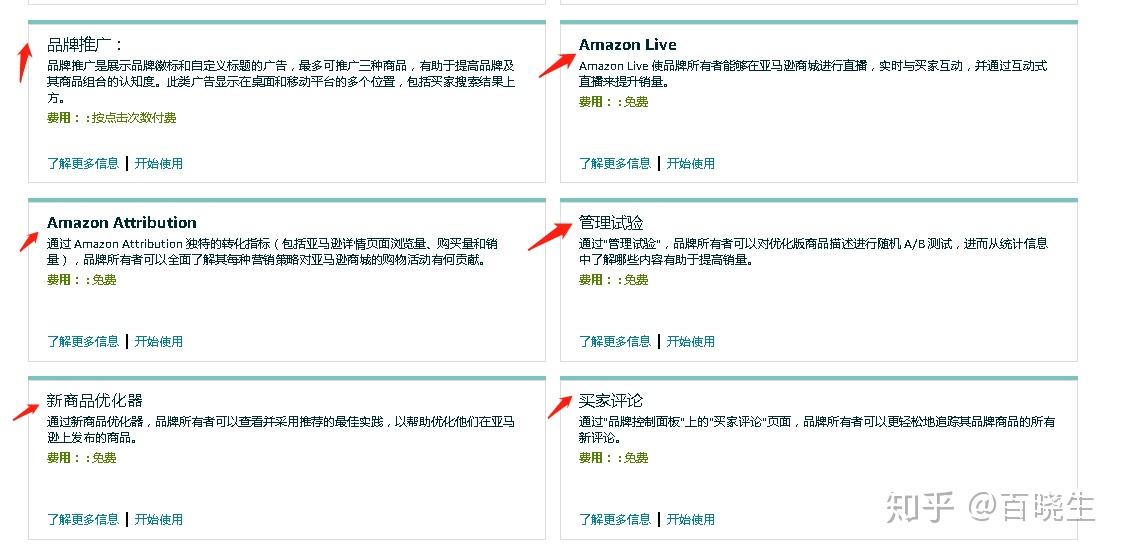 亚马逊最新的推广方式是什么呢？
