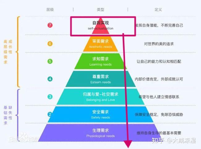 20 世纪初期思想家卡尔·马克思：异化劳动与现代社会的关系