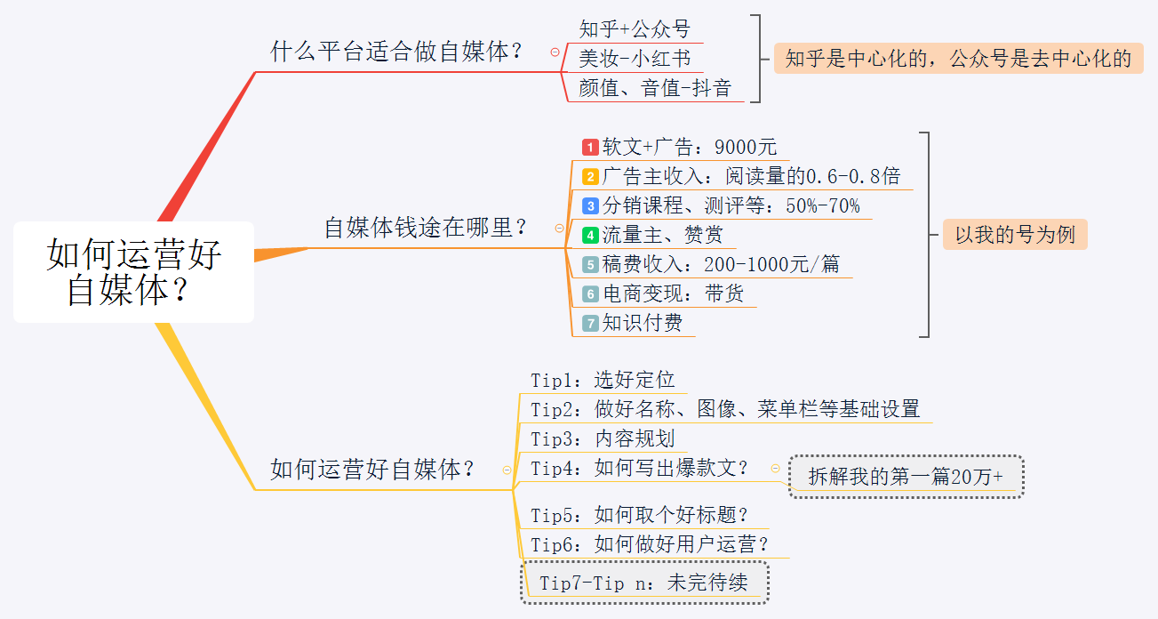 头条上面怎么写文章赚钱多(头条怎么写文章赚钱操作步骤)
