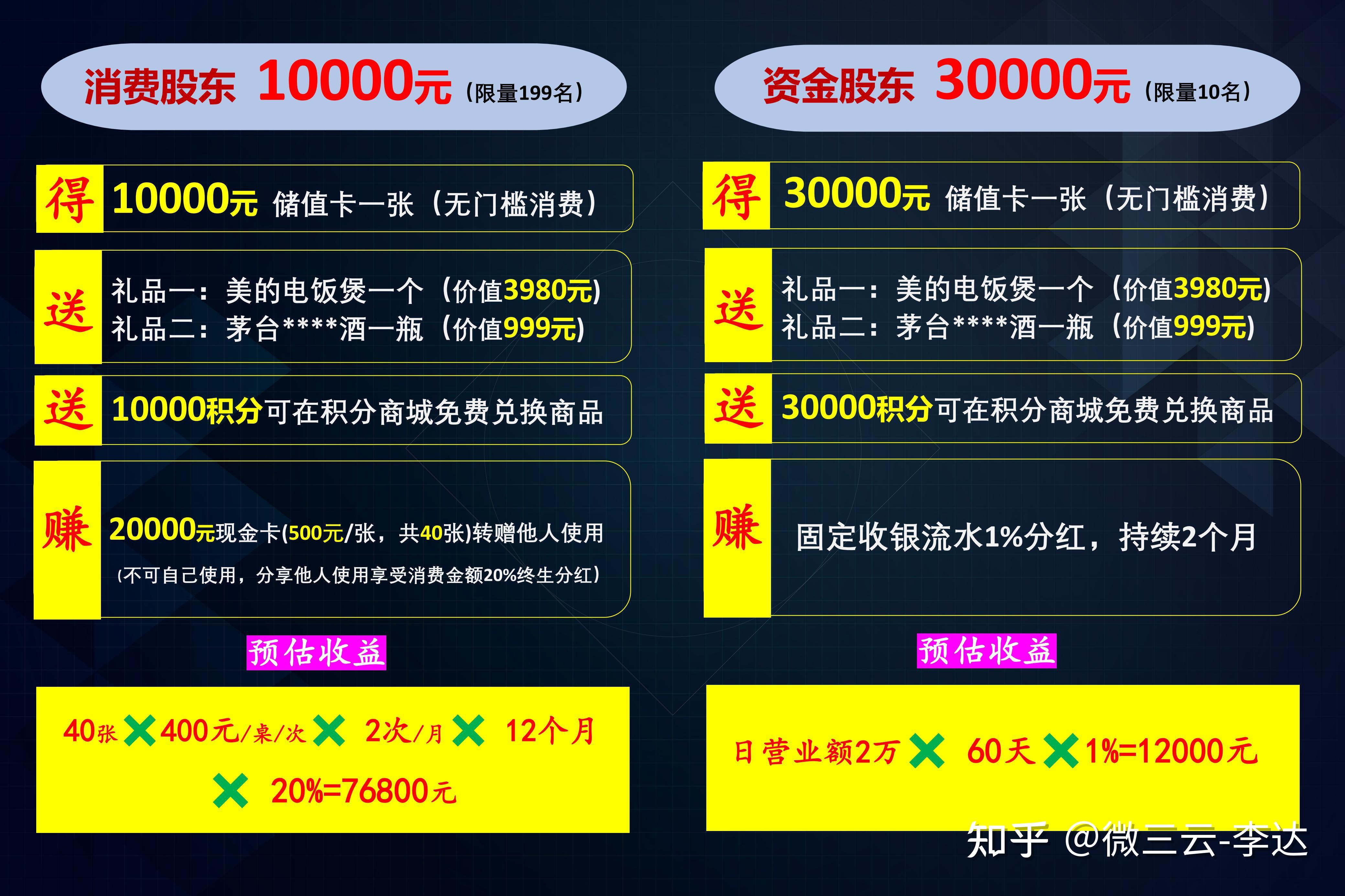 全局设置,提现设置,提现记录,共享发券,海报管理,笔笔分红,共享者
