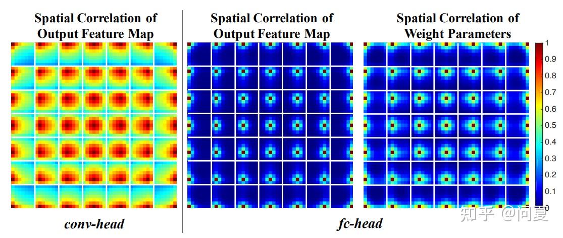 CVPR2020目标检测：Rethinking Classification and Localization for Object ...