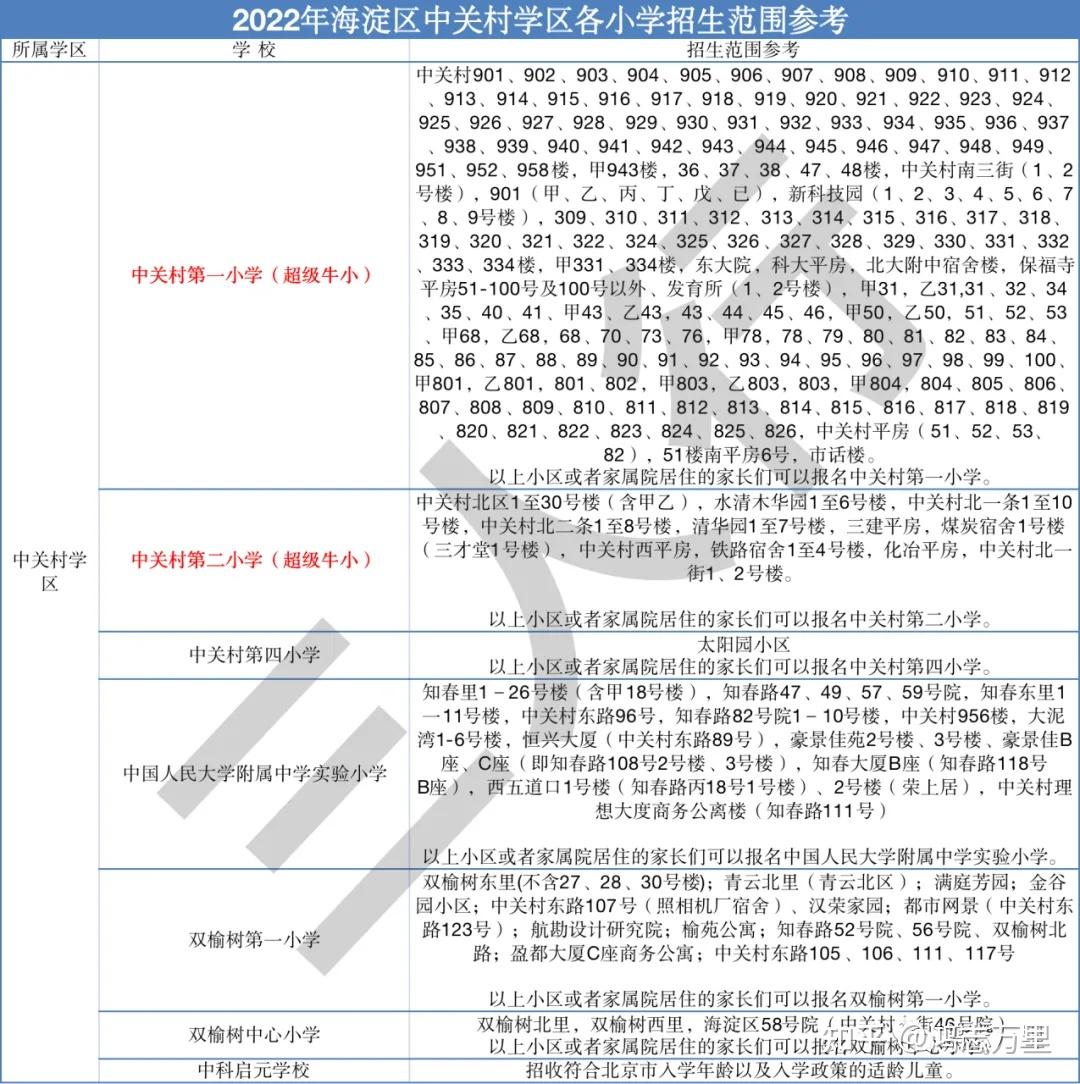 中关村二小招生图片