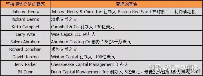 原創乾貨如何成為期貨外匯交易裡的終極贏家