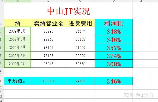 ktv财务报表模板图片