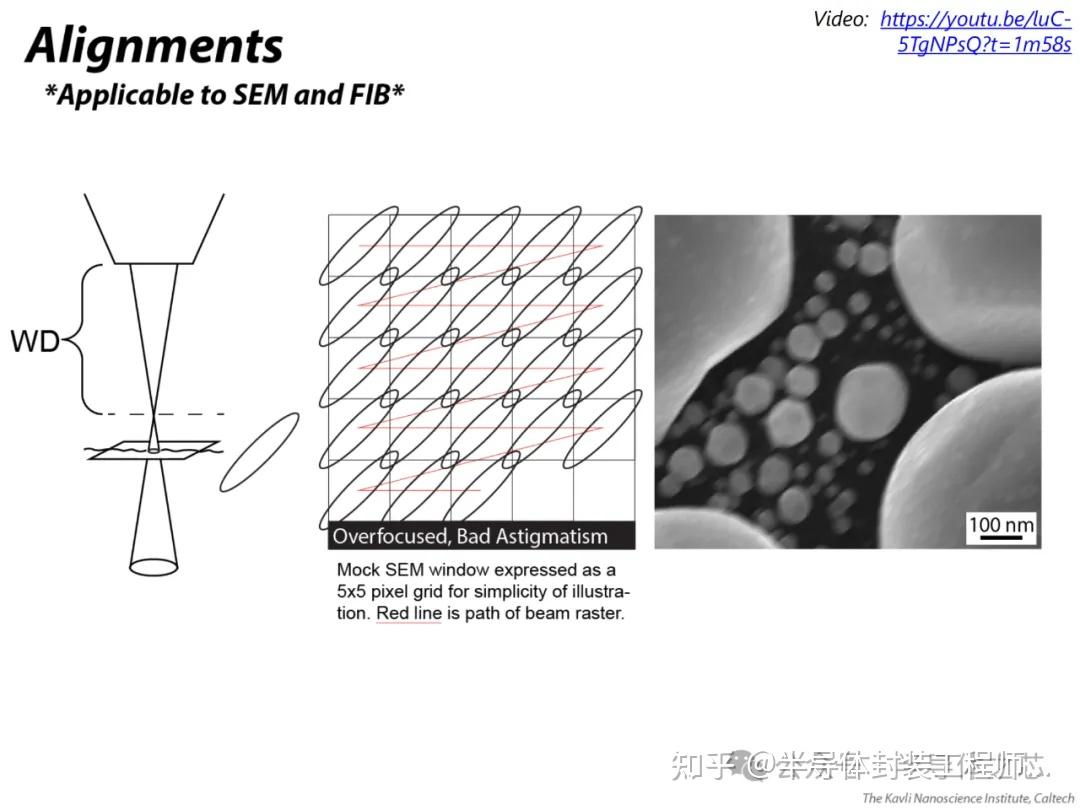 扫描电子显微镜 (SEM)：原理、技术与应用详解（92页PPT） - 知乎
