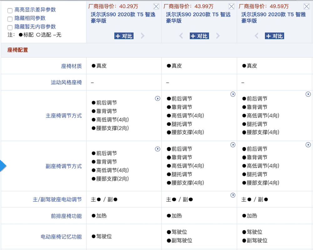 优惠后28万元沃尔沃s90t5乞丐版值得买吗