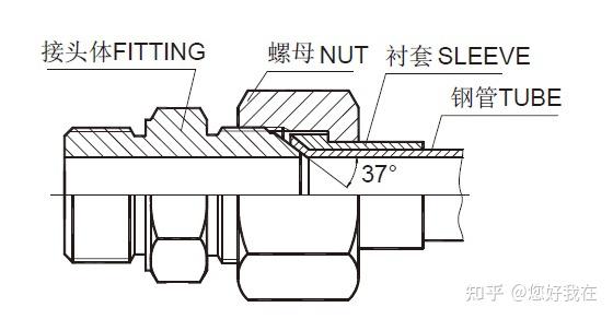 扩口式管接头原理图片