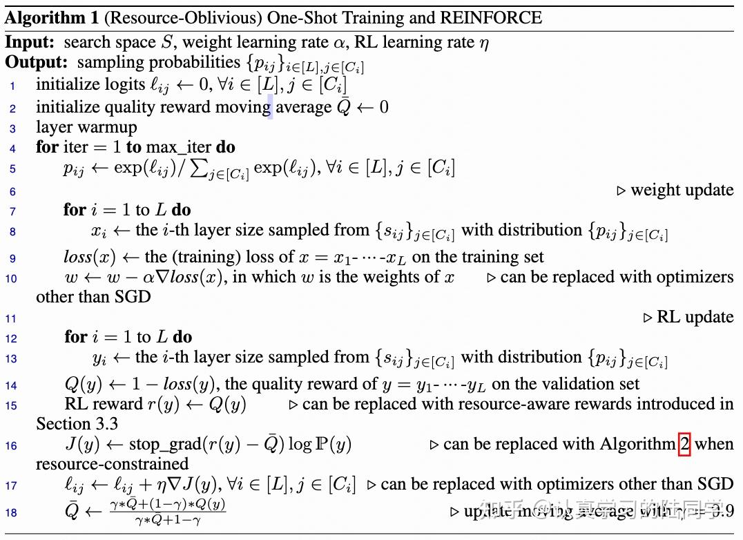 [NeurIPS 2022] NAS Paper List 知乎