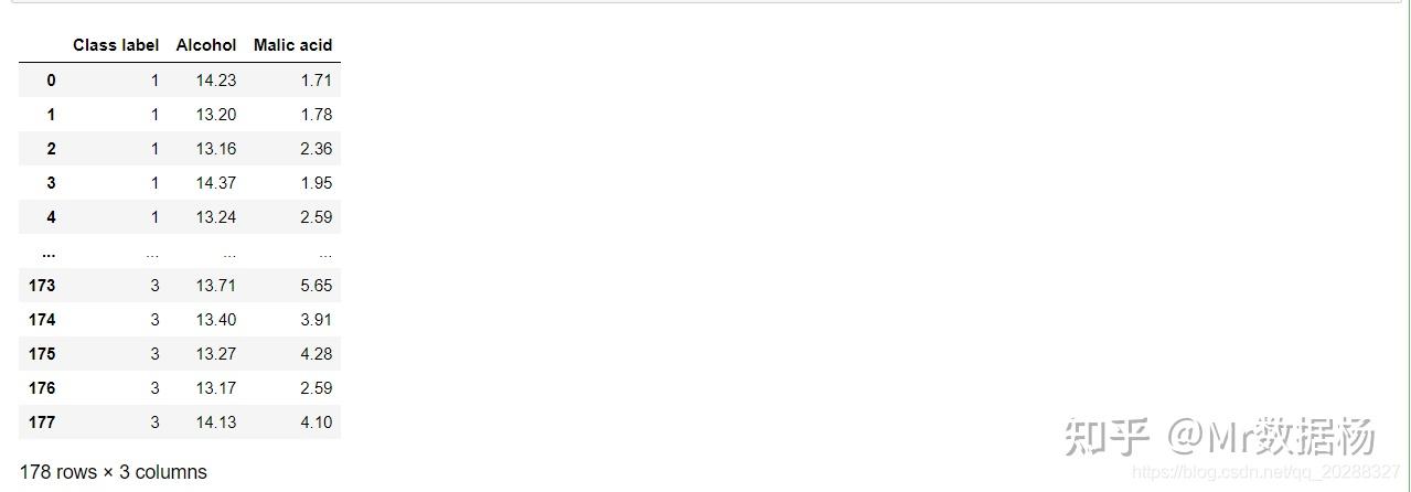 使用Python数据分析进行标准化和归一化的意义是什么，以及有哪些操作方法？ - 知乎