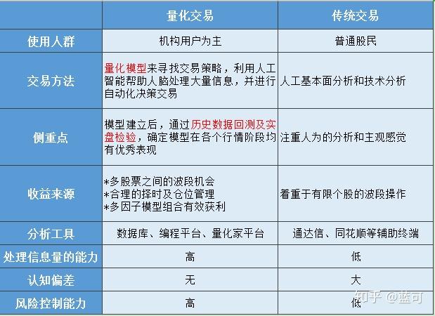 证券市场,量化家以金融大数据和人工智能为依托,实现量化策略模型构建