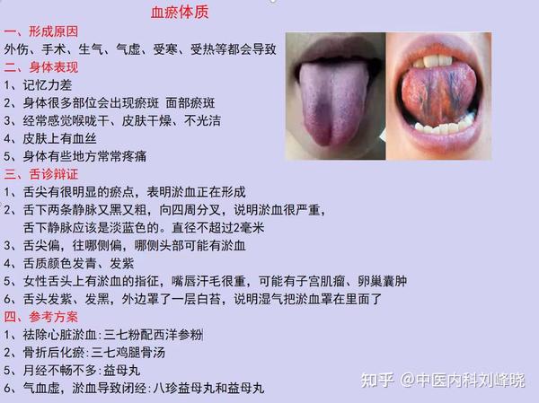 阴虚怕热、阳虚怕冷,8种体质对应8种舌象,看看你是属于哪一种? - 知乎