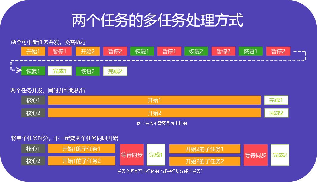 译 1 理解并行和并发的区别 知乎