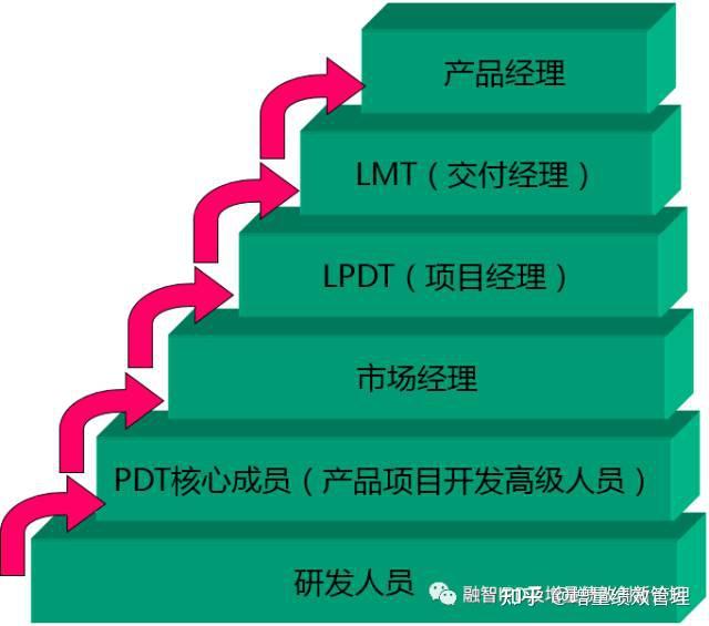 周辉:做一名对市场和财务成功负责的产品经理 - 知乎