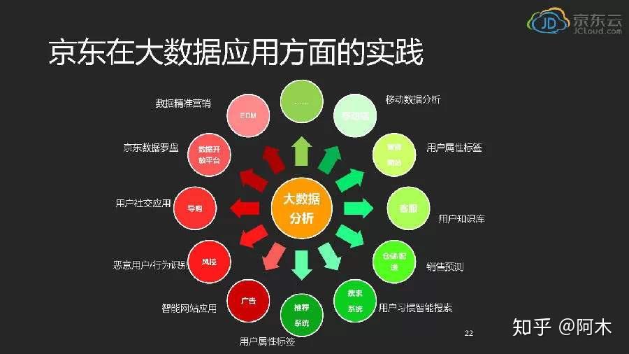 大数据给我们的生活带来了哪些改变? - 知乎
