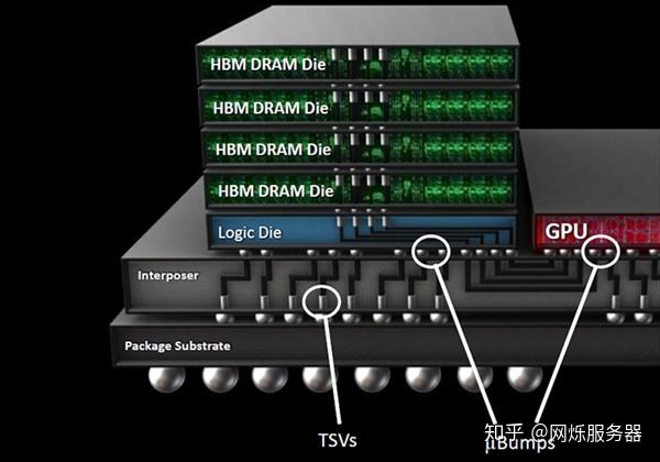 Nvidia tesla h100