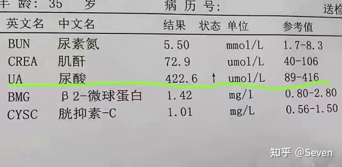 给尿酸高痛风的大家强烈推荐这个红杞青栀茶,缓解痛风降酸效果真的