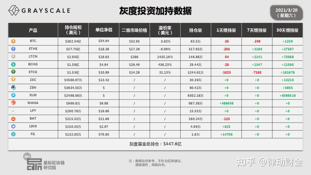 filecoin每日新增算力30p算力价格将上涨达两万t