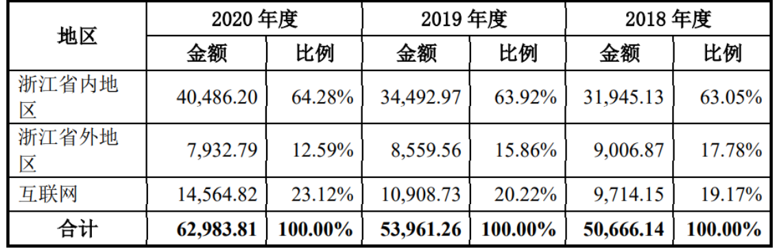 加工免徵企業所得稅,而且部分子公司是高新企業,享受15%的稅率優惠