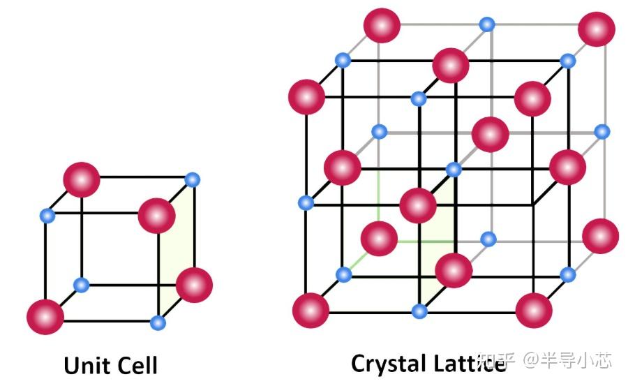 零基础学习功率半导体（49）---Si 的晶格结构和晶相 - 知乎