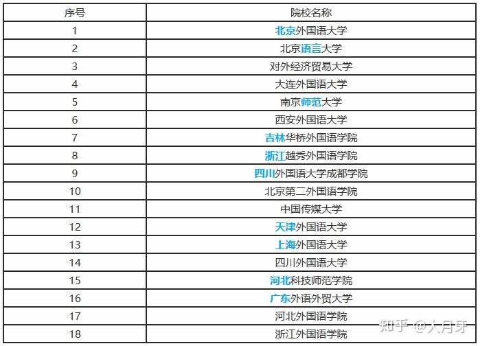 意大利大学排名_意大利艳星排名(3)