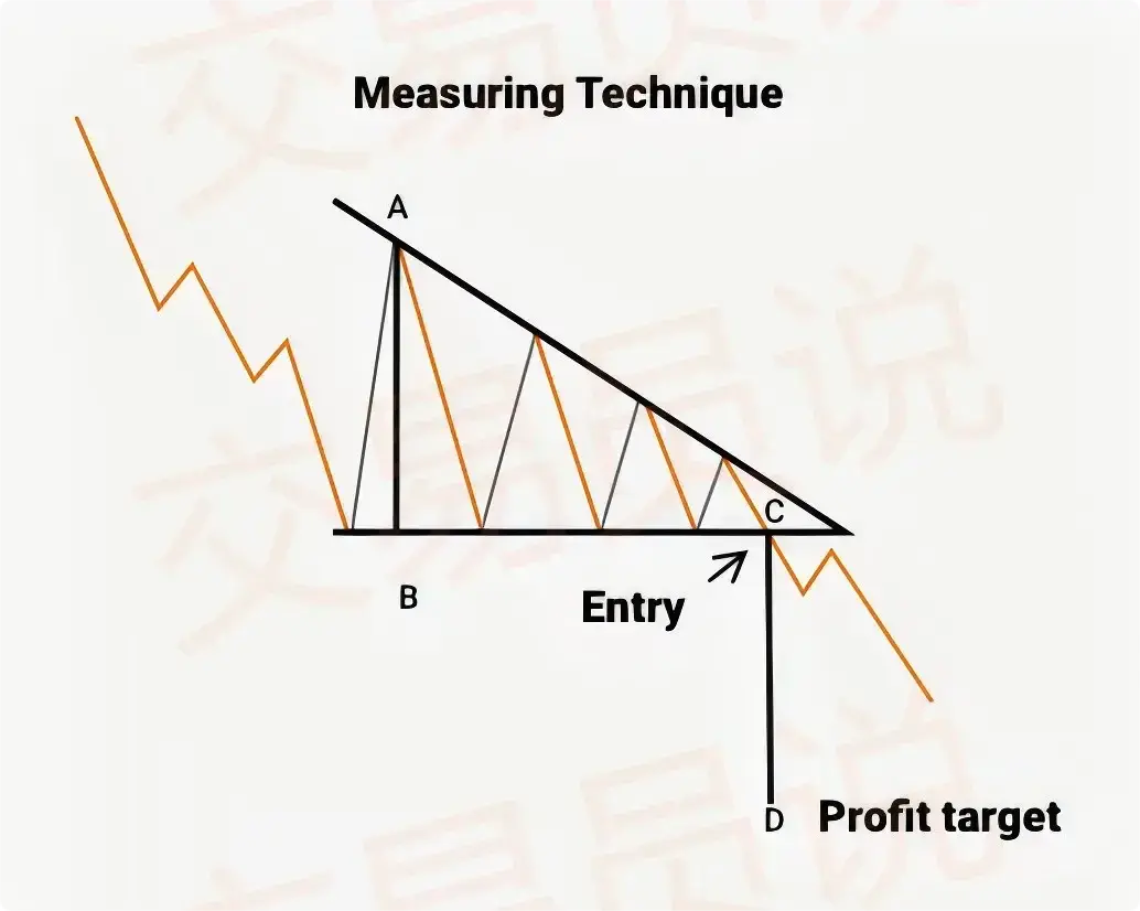 我在2年内把20万本金做到了2000万：只因死啃一种“上升三角形”形态，准确判断价格走势，掌控市场！ - 知乎