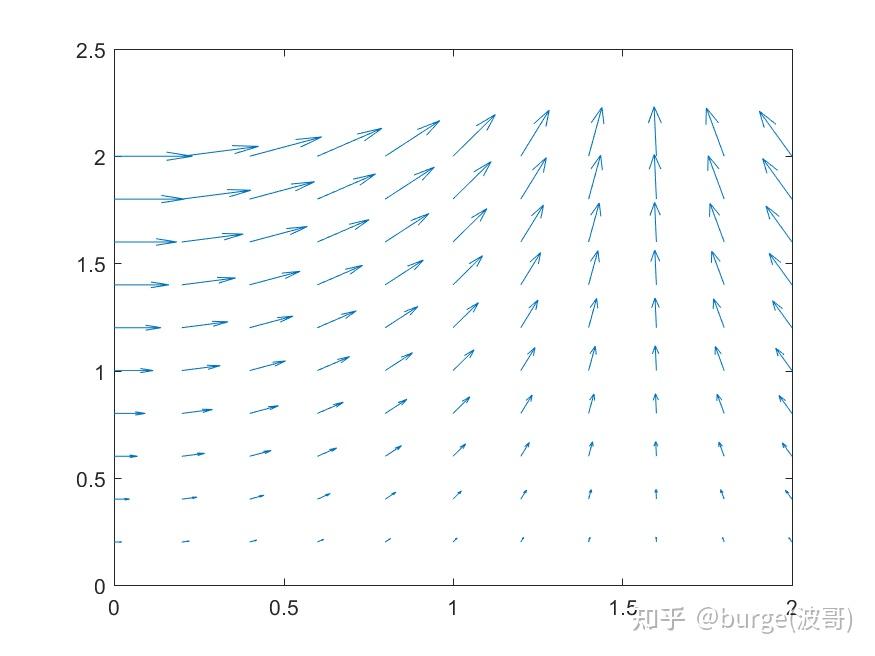 Matlab 4 