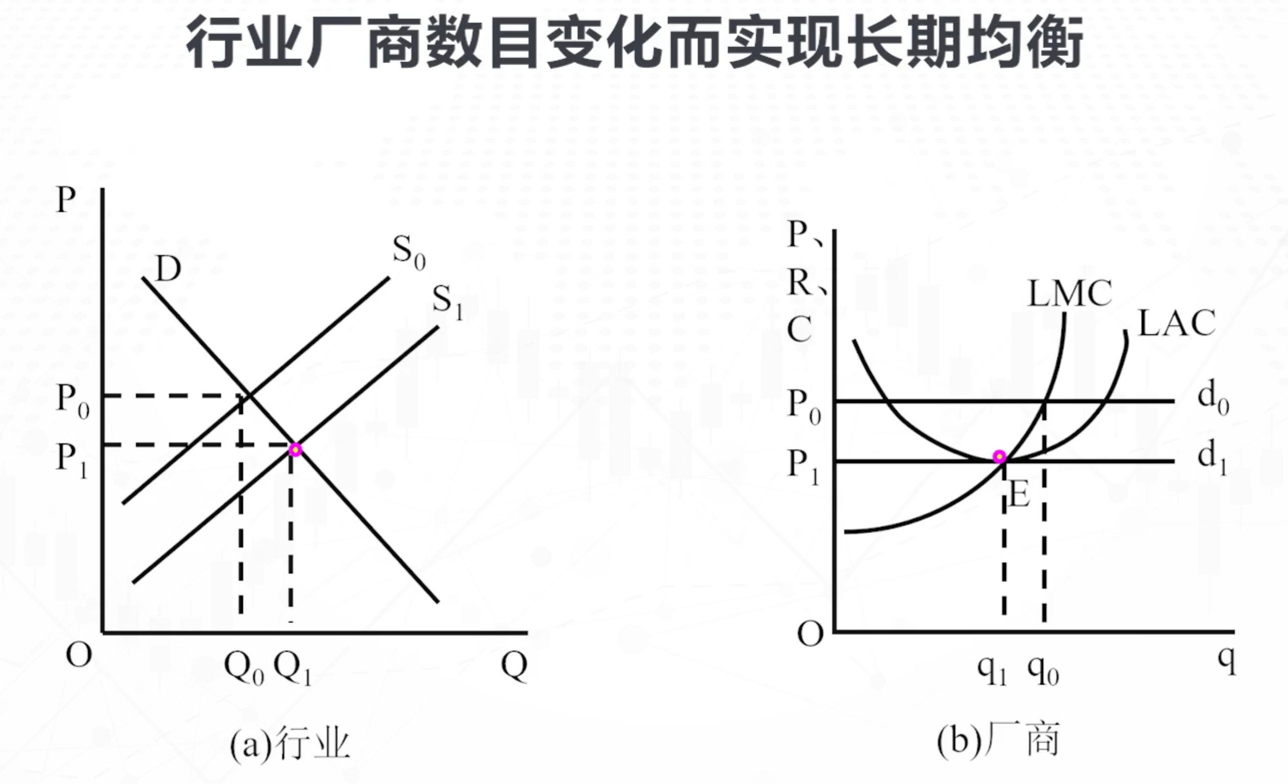 完全竞争市场曲线图图片