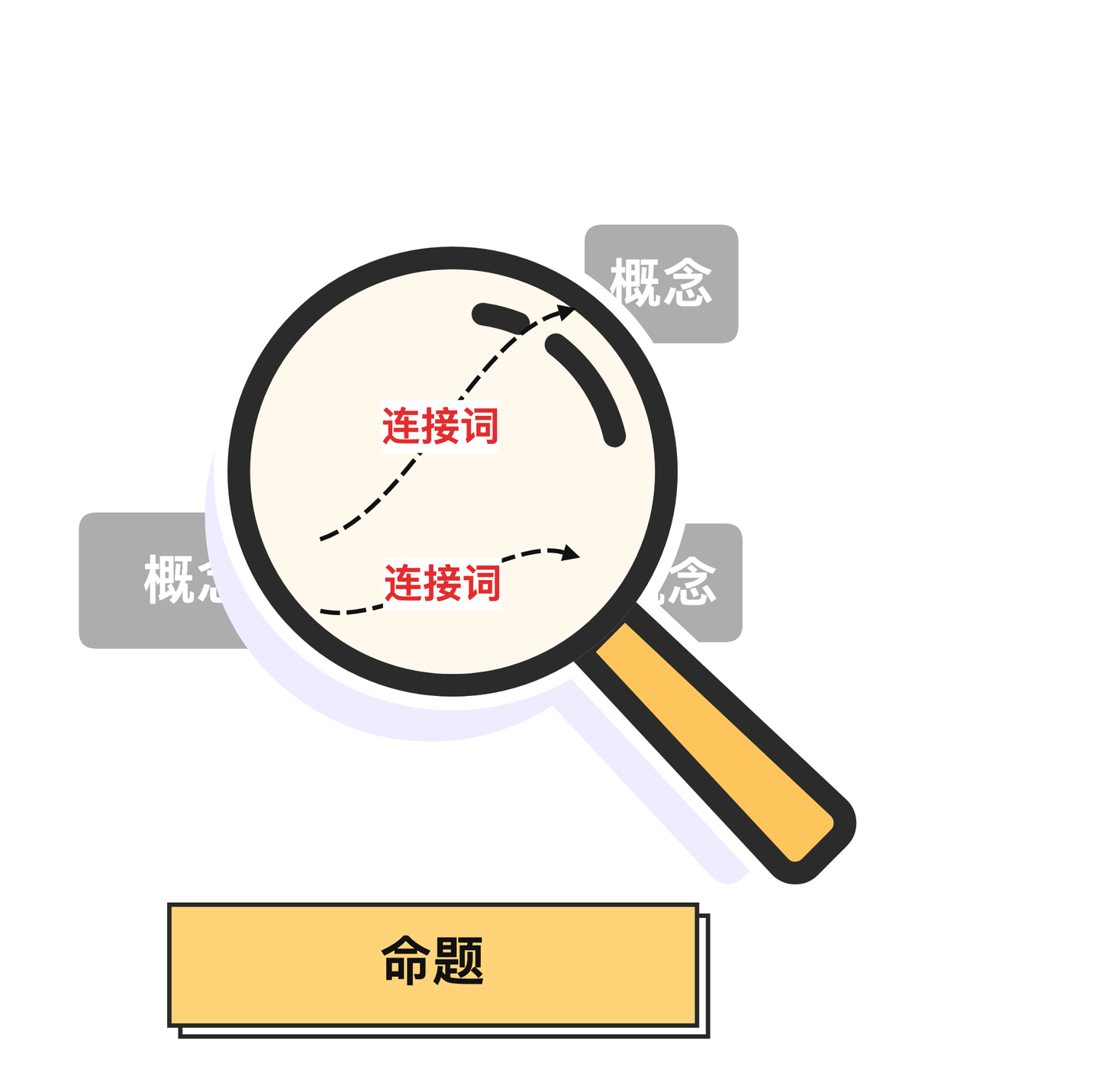 进阶教程｜如何用 XMind 绘制概念图？ - 知乎