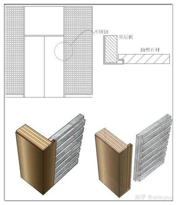天然石材在装饰工程中的收口收边工艺 - 知乎