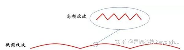 直流电源纹波/电压纹波测量方法 - 知乎