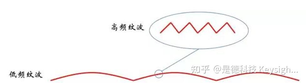 直流电源纹波/电压纹波测量方法 - 知乎