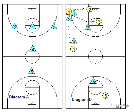 122联防篮球战术图解图片