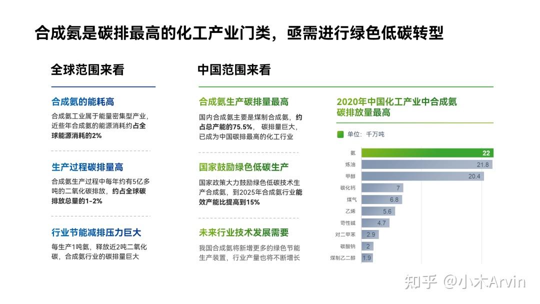 PPT对比页别只会写VS了,这4个方法,闭眼抄! - 知乎