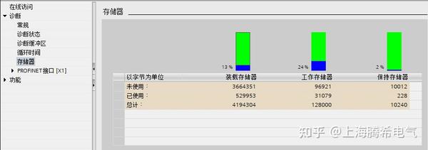 展开 PLC 节点，然后右键单击程序块。(plc开关图)