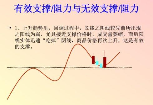 怎样用黄金分割线看支撑与压力?