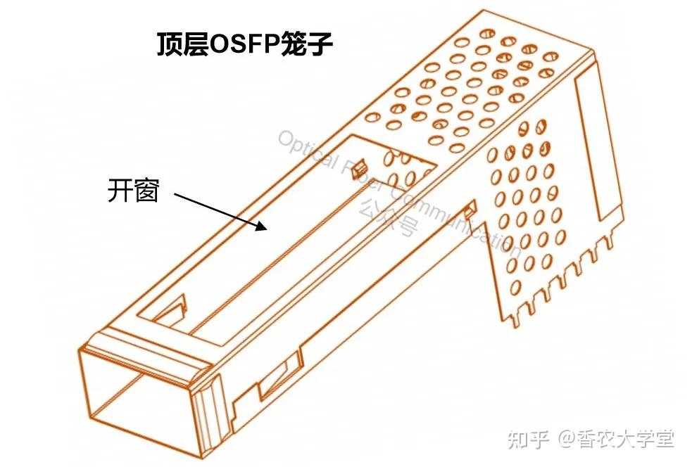 1.6T OSFP标准的光模块液冷方案 - 知乎