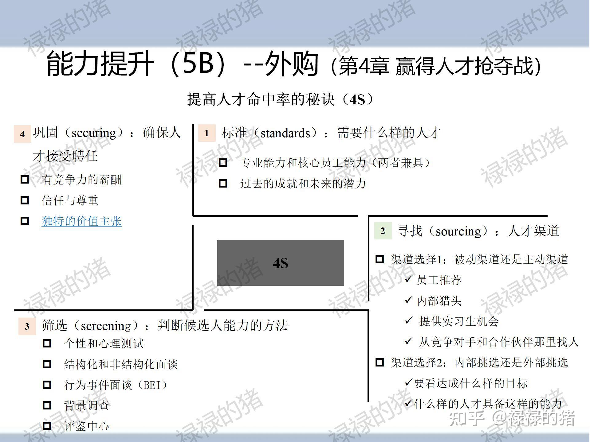 组织工具-杨三角全文解析 - 知乎