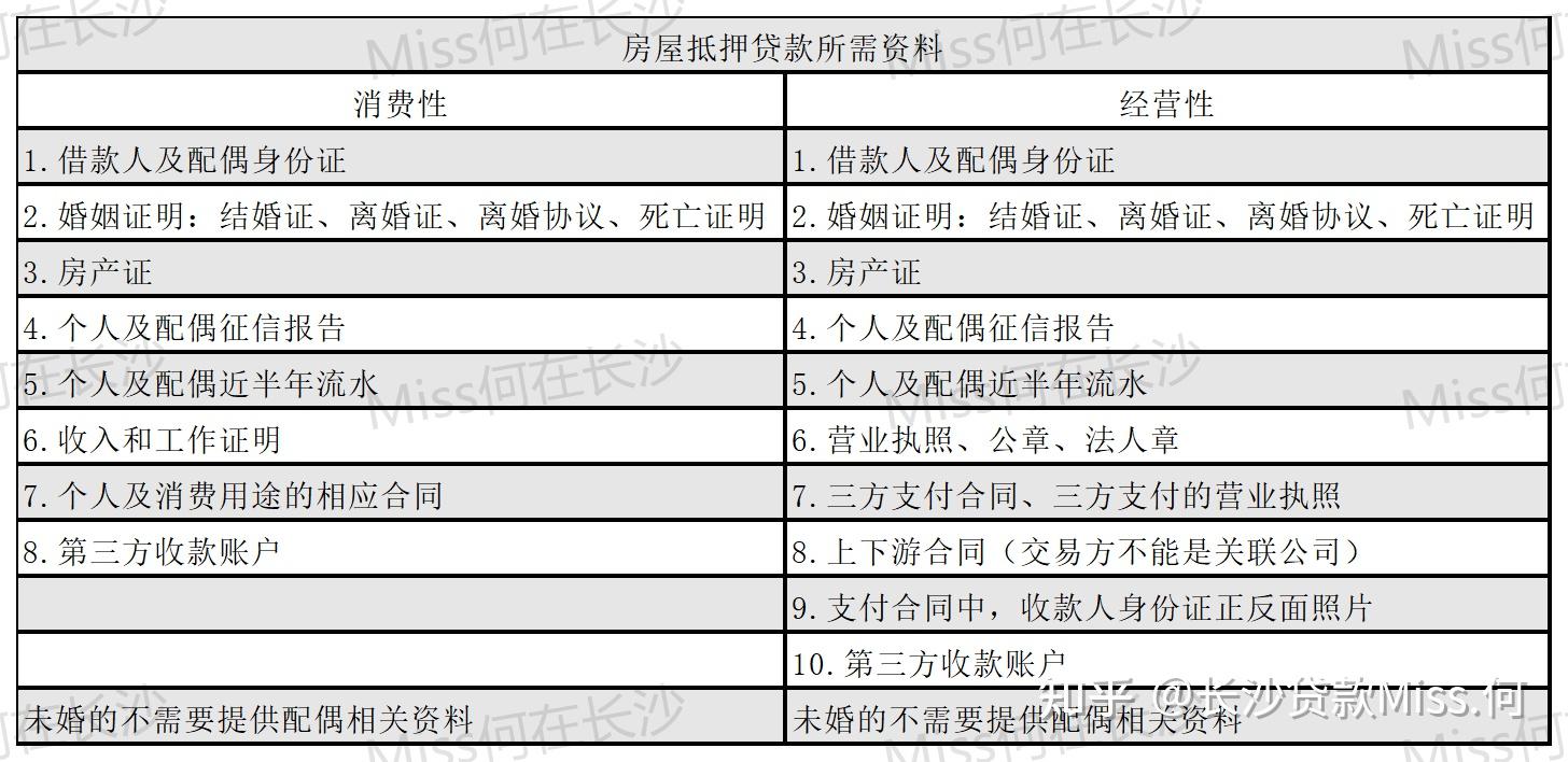 长沙按揭房抵押贷款全流程
