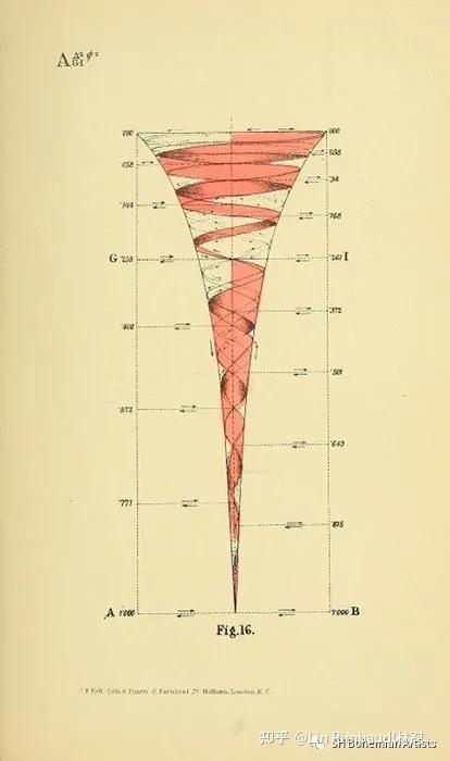 场域论精神分析（Psychanalysis-Field Theory）|场域焦虑、坍缩与崇高主体 - 知乎
