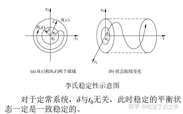 李雅普诺夫稳定性与经典稳定性 - 知乎