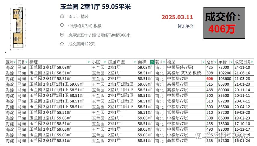 北京楼市:北三环降幅超30%! - 知乎