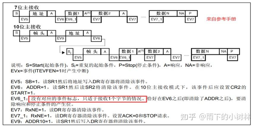 I2C通信协议 - 知乎