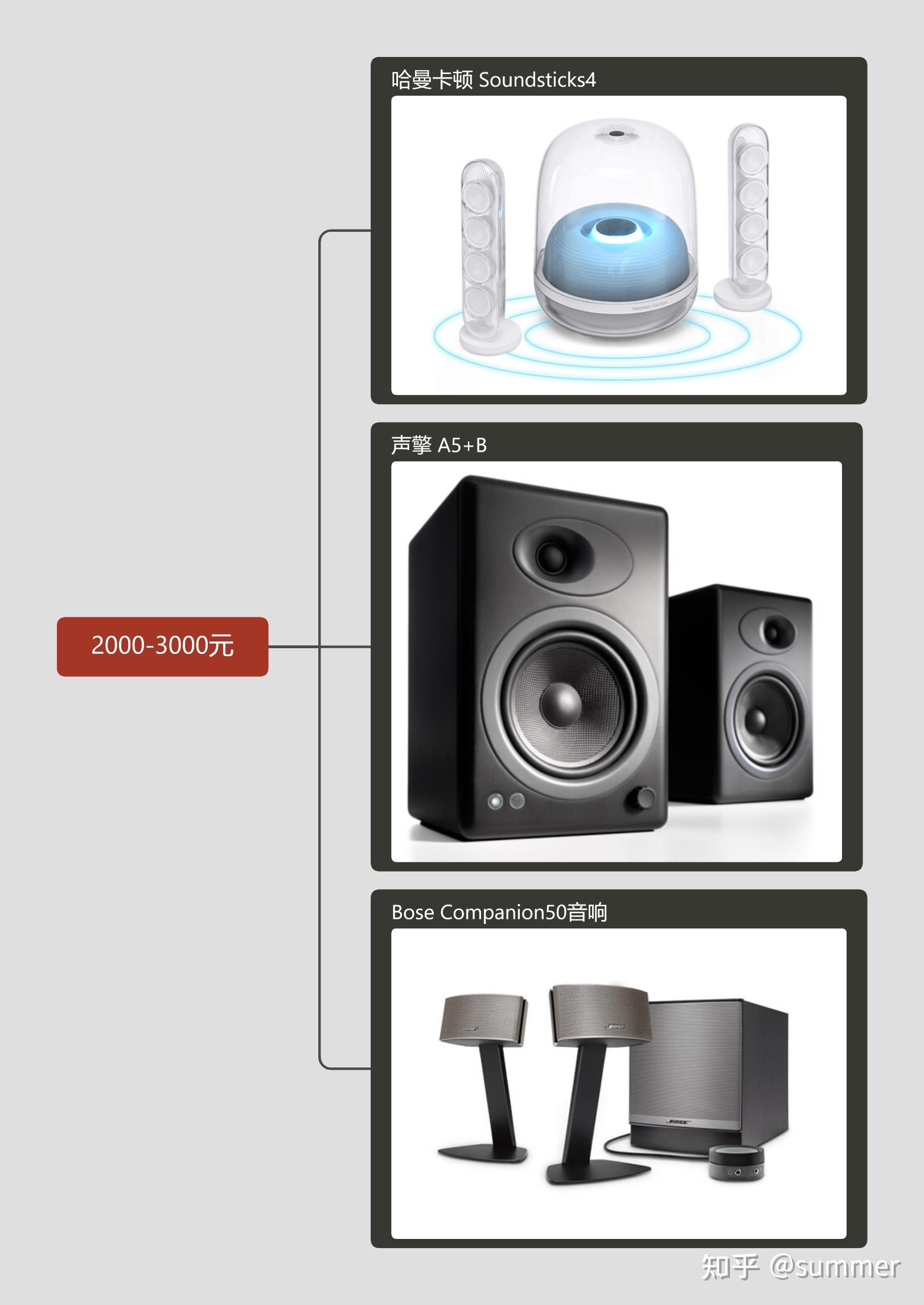 2021音箱什么牌子音质好音响什么牌子的好家用音响推荐音响品牌推荐