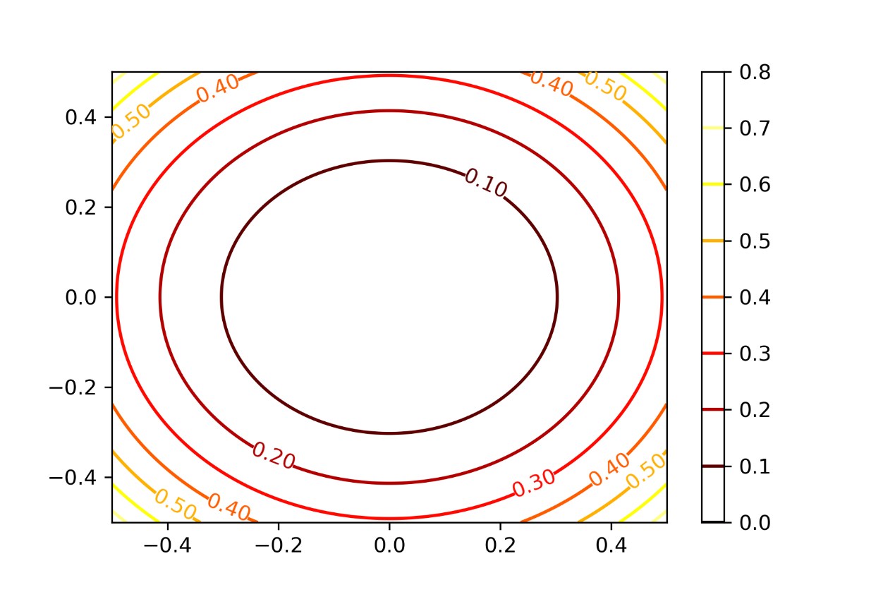 Matplotlib 3 3 