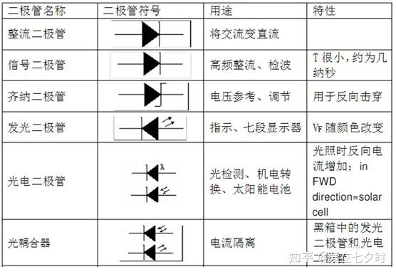 半导体二极管图形符号的详解； - 知乎