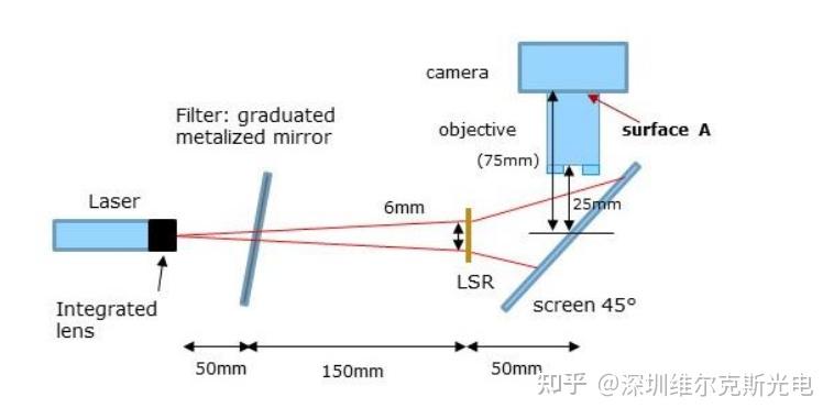 Optotune消散斑镜片，激光散斑衰减器 - 知乎