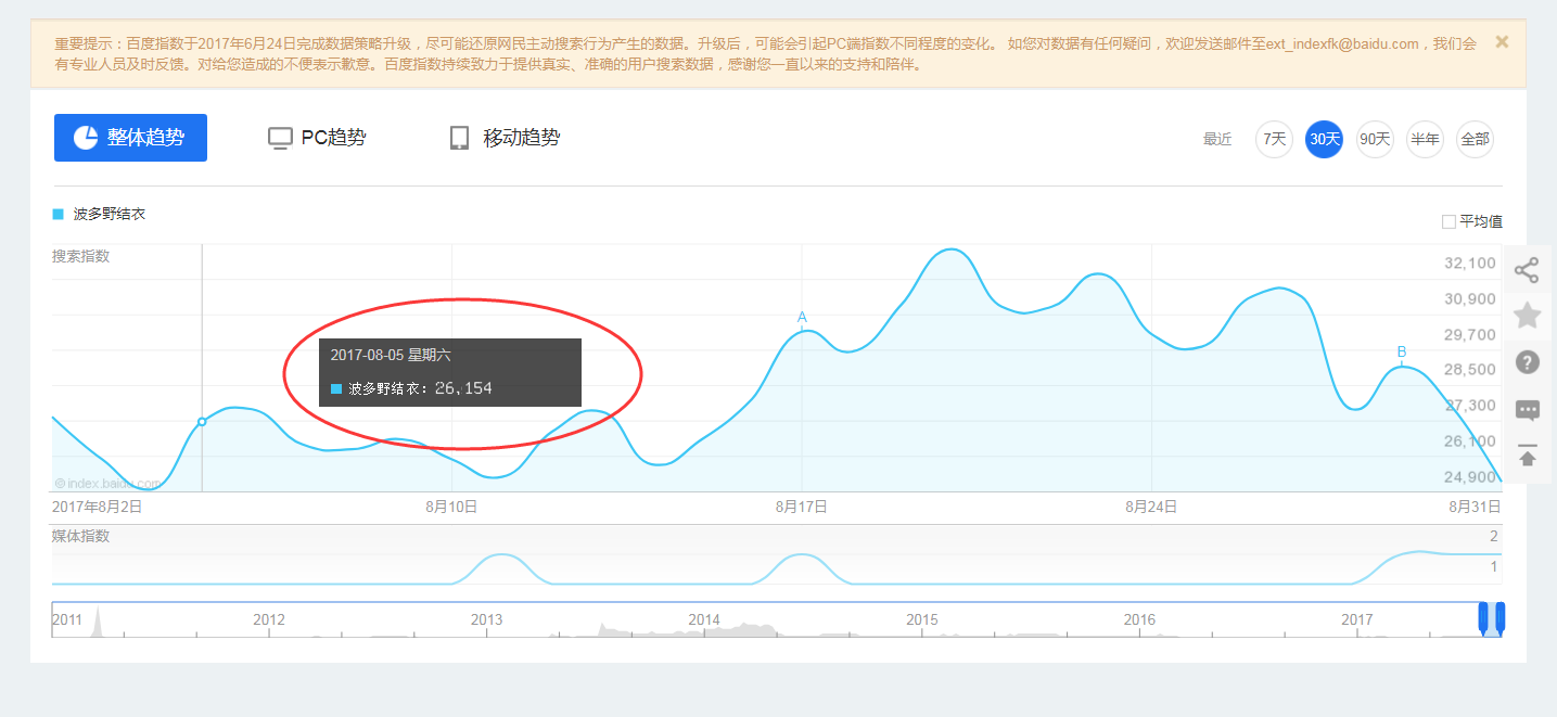 百度指数权重算法知乎=百度权重是百度官方提供的吗?