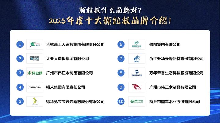 颗粒板什么品牌好？2025年度十大颗粒板品牌介绍！ - 知乎